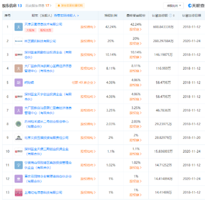 騰訊關聯公司入股《古劍奇譚》開發商，持股20%成為第二大股東