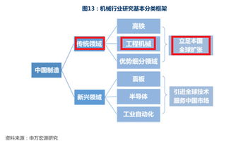 2018年投資策略 選實業還是選金融？