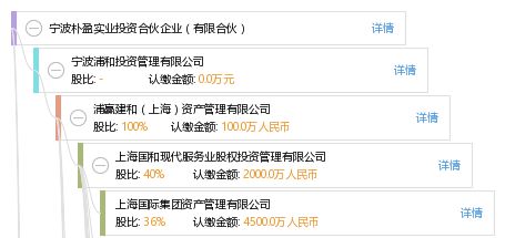 寧波樸盈實業(yè)投資合伙企業(yè)（有限合伙） 聚焦實業(yè)投資，驅(qū)動價值增長