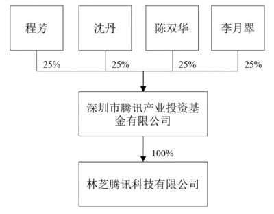 強強聯(lián)手 騰訊與老百姓大藥房合作進(jìn)軍實業(yè)投資