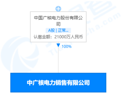 強強聯(lián)手布局新能源 南方電網(wǎng)與中廣核擬成立抽水蓄能合資公司