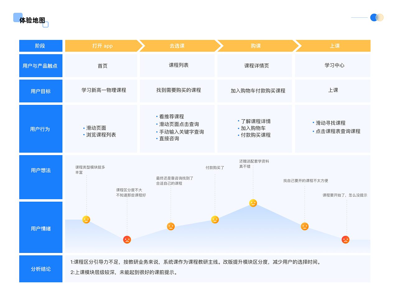 梯方在線教育APP界面設(shè)計(jì)——教育咨詢(xún)平臺(tái)的新視角